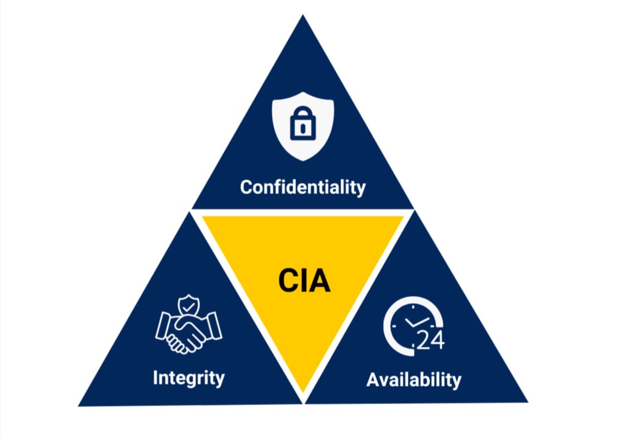CIA Triad Article